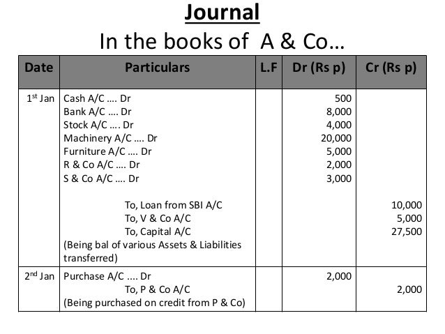 bank reconciliation format