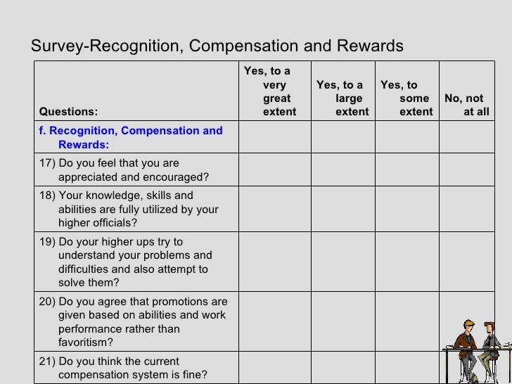 Rewards survey questionnaire, company profile market ...