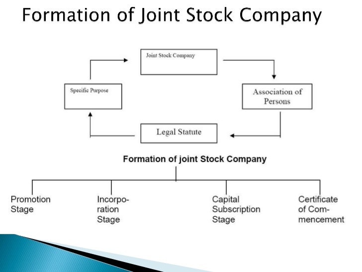 joint stock company apush significance