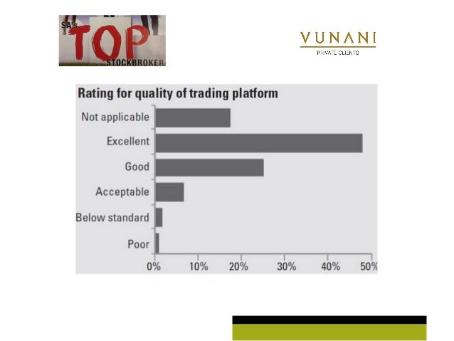Fundamental analysis binary options