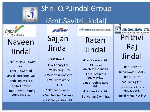 Jindal Saw Share Price Chart