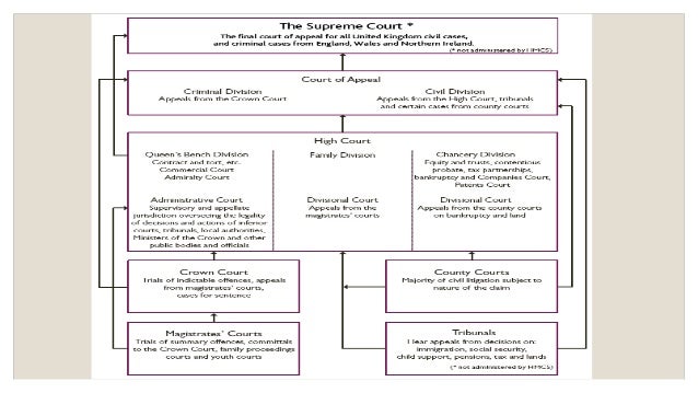 Cheap law essays on judicial precedent
