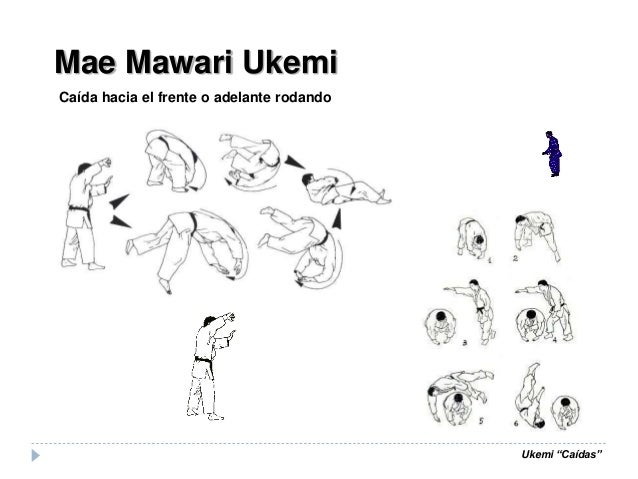 Ukemi “Caídas”
Mae Mawari Ukemi
Caída hacia el frente o adelante rodando
 