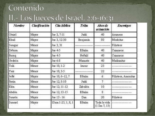 Jueces