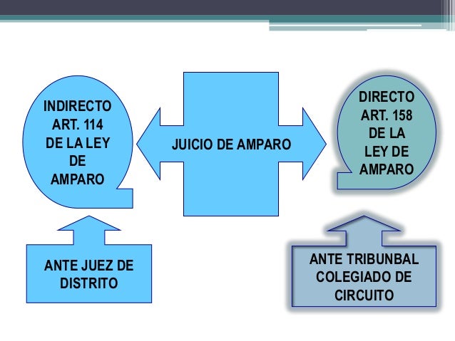 Juicio de amparo direc