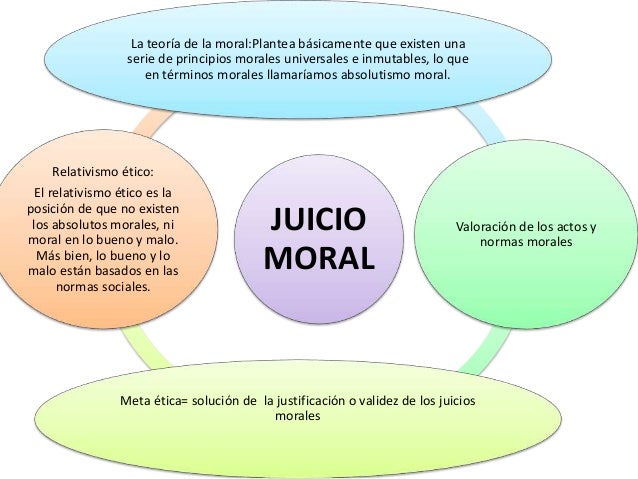 Elementos Del Juicio Ejemplos - vrogue.co