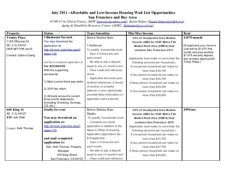 July 2011 housing list