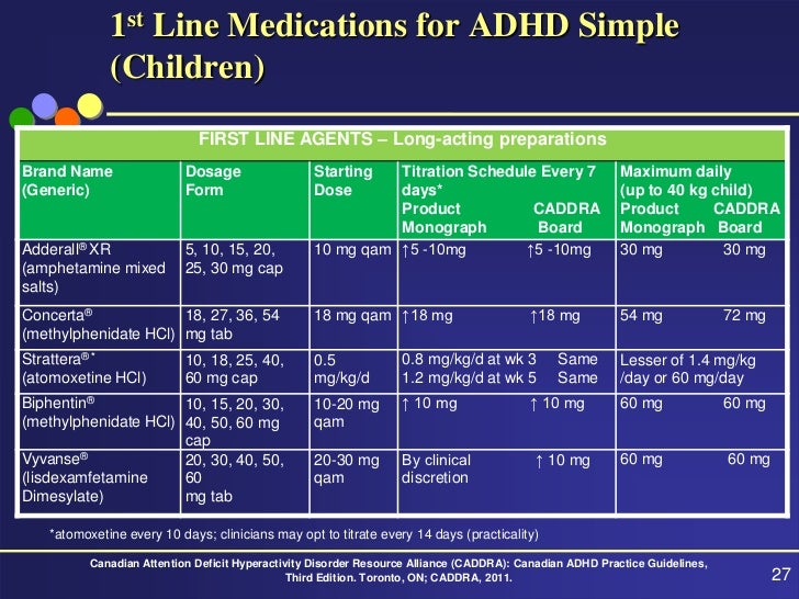 Caddra Adhd Medication Chart
