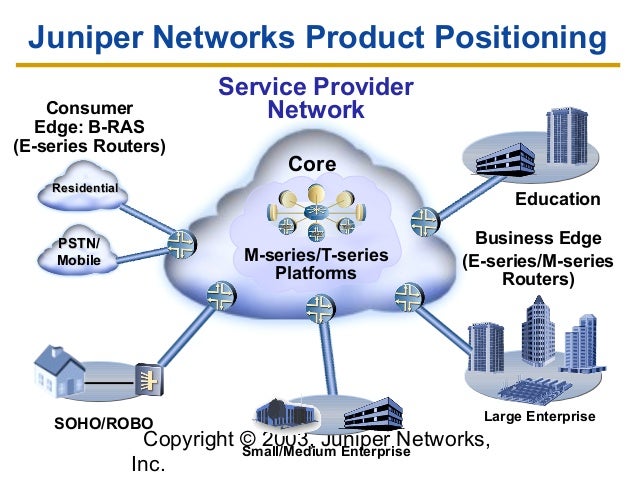 Juniper networks cpt opt alcon moxeza