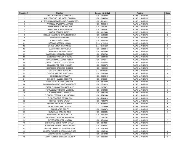LISTA DE ELECCIONES lista de elecciones: