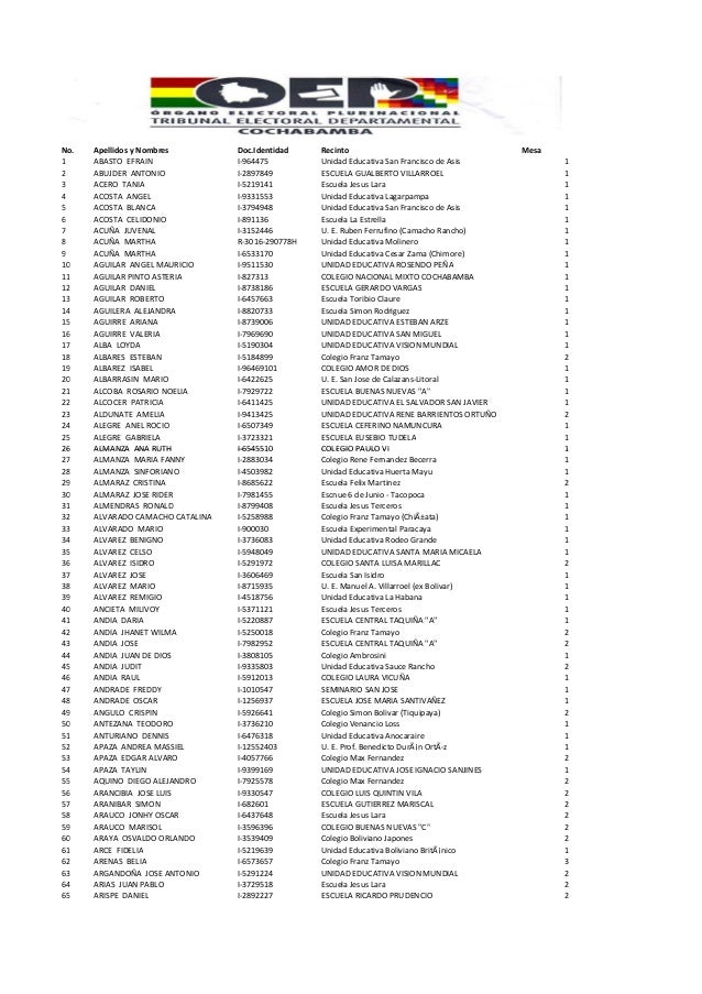 LISTA DE ELECCIONES lista de elecciones: