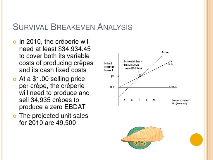 Food catering business plan pdf image