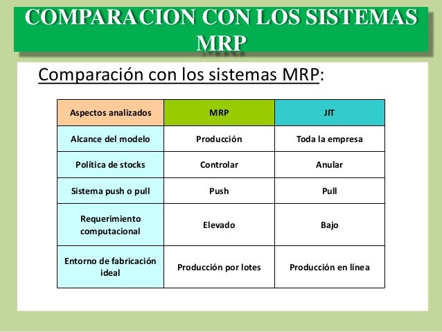 Justo a tiempo (completo)
