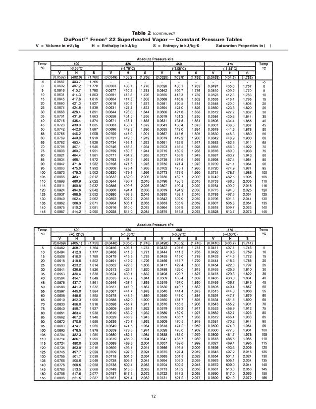 K05736 Freon22 Thermo Prop 12