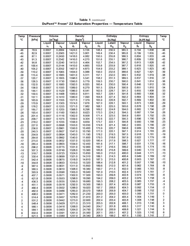 K05736 Freon22 Thermo Prop
