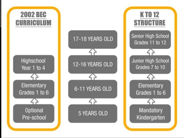 k 12 program in the philippines I like k-12 it will practically benefit those who cannot go to college they will have a chance to earn for them to afford college in the future in this poor country. k 12 program in the philippines I like k-12 it will practically benefit those who cannot go to college they will have a chance to earn for them to afford college in the future in this poor country.
