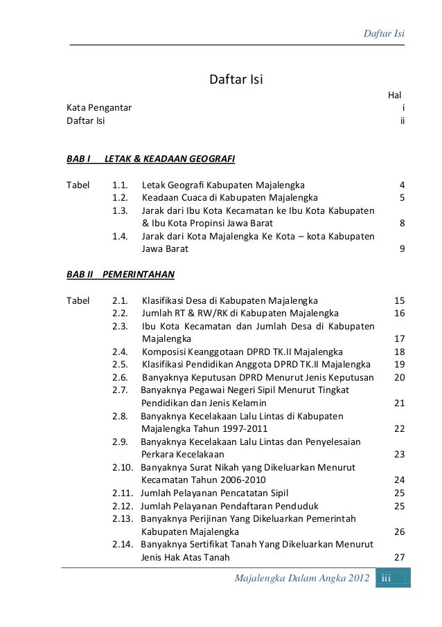 Daftar Joybiz Kabupaten Majalengka