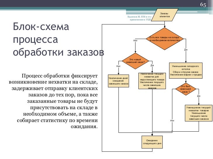 Блок схемы для тех процессов Блок схемы для тех процессов