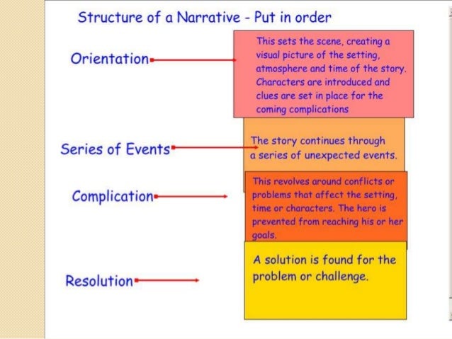 short narrative text essay short narrative text essay