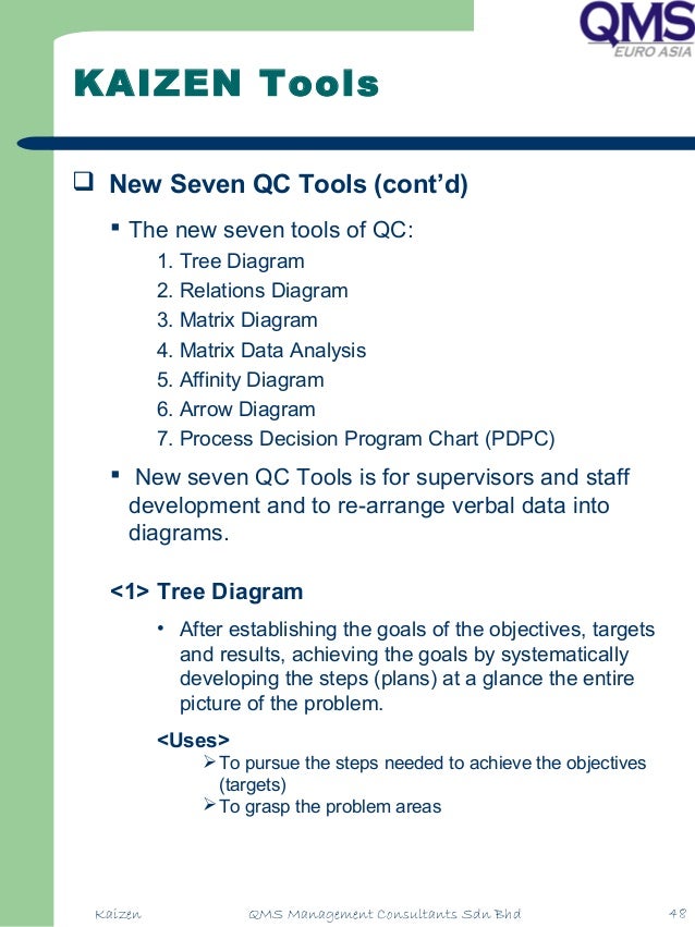 Kaizen example of plot diagram with story 