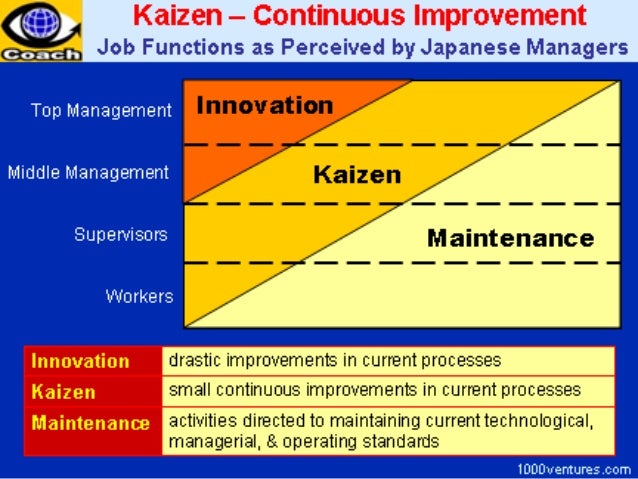 case study toyotas kaizen experience operations case study toyotas kaizen experience operations