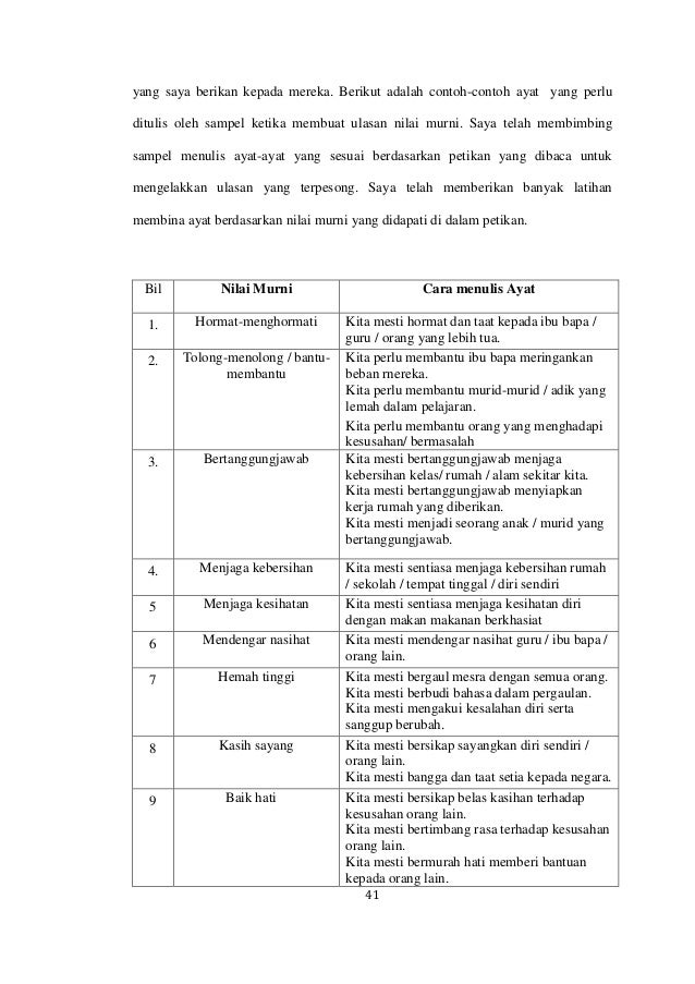Meningkatkan Kemahiran Mengingat, Mengesan dan Menulis Nilai Murni di…