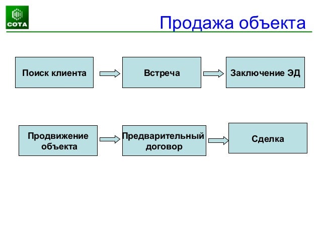 Приглашение на собеседование форма Приглашение на собеседование форма