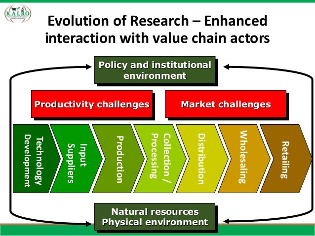 value chain of waner value chain of waner