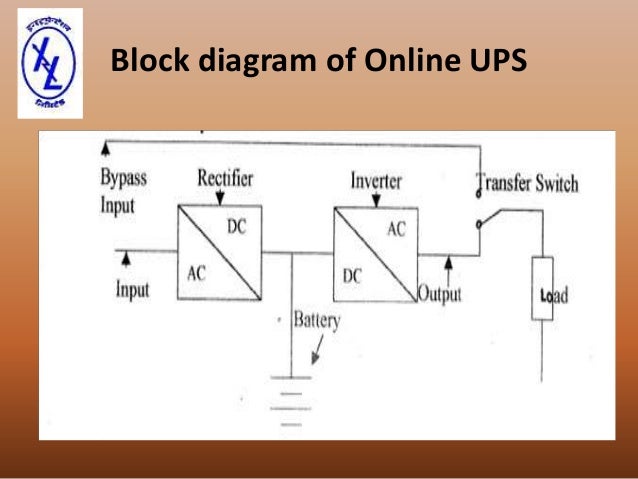 Kamlesh meena tarinig ppt instrumentation limited
