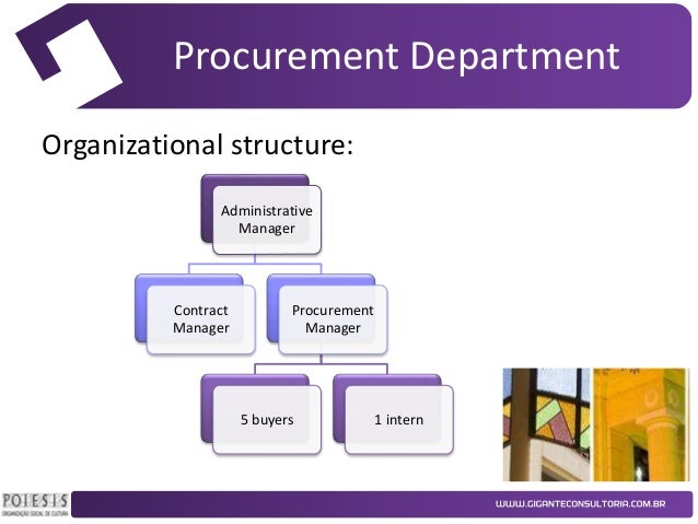 an analysis of the organizational structure of the business Sample proposal for organizational development ed ceo of the transitioning business analysis of employee performance management and compensation. an analysis of the organizational structure of the business Sample proposal for organizational development ed ceo of the transitioning business analysis of employee performance management and compensation.