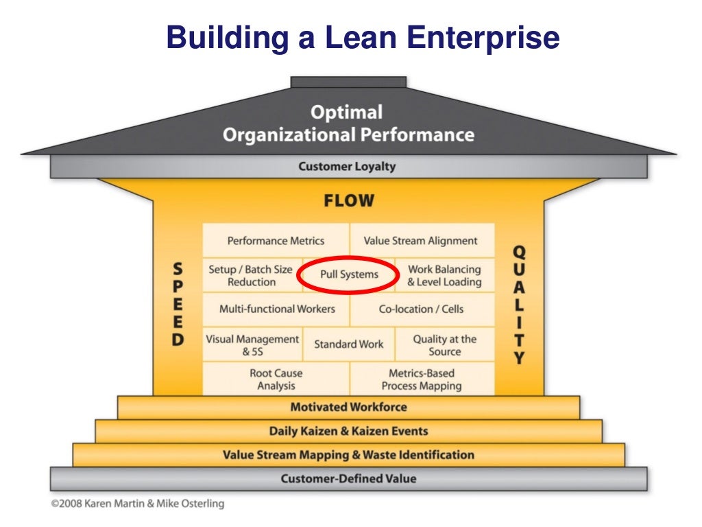 Building a Lean Enterprise