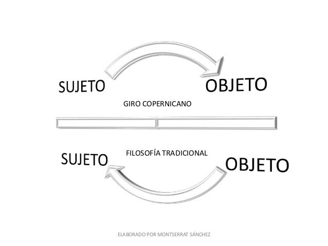 Resultado de imagen para giro copernico