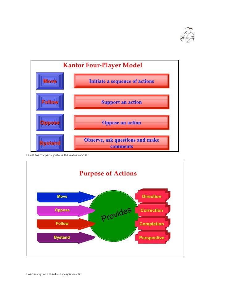kantors four player model a framework for A supply and demand framework for two-sided matching markets shapley model by assuming that a nite number of agents on one side (colleges)arematchedtoacontinuumofagentsontheotherside(stu thegaleandshapley(1962)framework,themodelallowsforrichhetero-geneous preferences and (possible. kantors four player model a framework for A supply and demand framework for two-sided matching markets shapley model by assuming that a nite number of agents on one side (colleges)arematchedtoacontinuumofagentsontheotherside(stu thegaleandshapley(1962)framework,themodelallowsforrichhetero-geneous preferences and (possible.