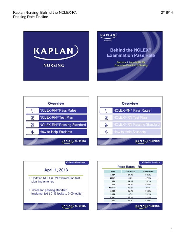 kaplan nclex decision tree diagram kaplannursing behindthenclexpassrate19feb2014 140218083156 kaplan nclex decision tree diagram kaplannursing behindthenclexpassrate19feb2014 140218083156