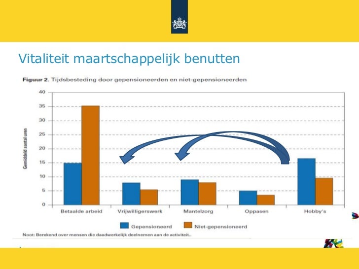 Oncologie Umcg Groningen