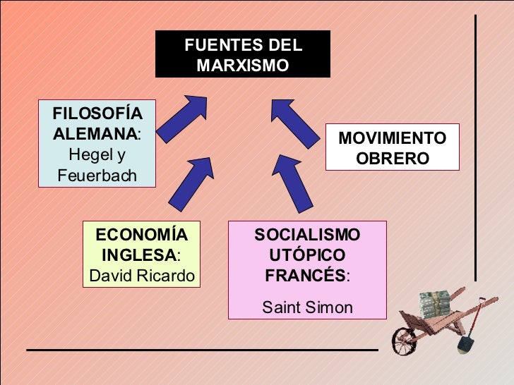 Karl Marx