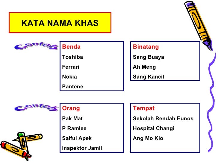 Mari Belajar Bahasa Melayu Kata Nama Kata Nama Khas Dan Kata Ganti Nama Diri Lessons Tes Teach