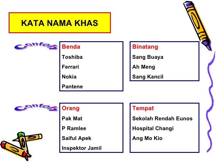 Kata Nama