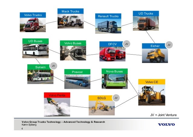 volvo technology master thesis Volvo group scholarship description four scholarships software engineering and technology available to 1st year master's programme applicants to one or several of the above listed programmes master's thesis projects and mentorship wwwvolvogroupcom deadline: 15 january 2018. volvo technology master thesis Volvo group scholarship description four scholarships software engineering and technology available to 1st year master's programme applicants to one or several of the above listed programmes master's thesis projects and mentorship wwwvolvogroupcom deadline: 15 january 2018.