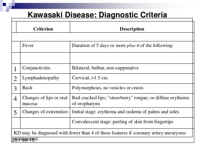 Kawasaki's Disease Symptoms, Treatment & Causes