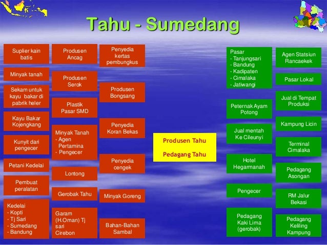 Jual Plastik Pembungkus Tandan Pisang