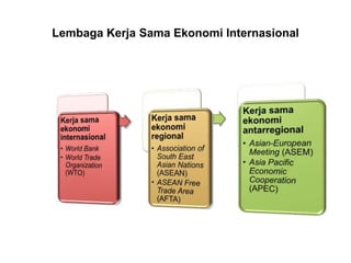 Kd Kerja Sama Ekonomi Internasional Ppt