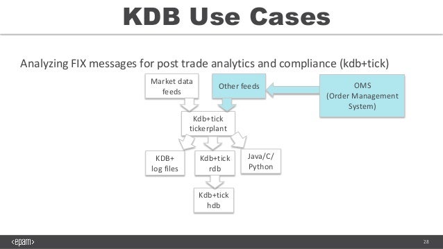 Trading system database