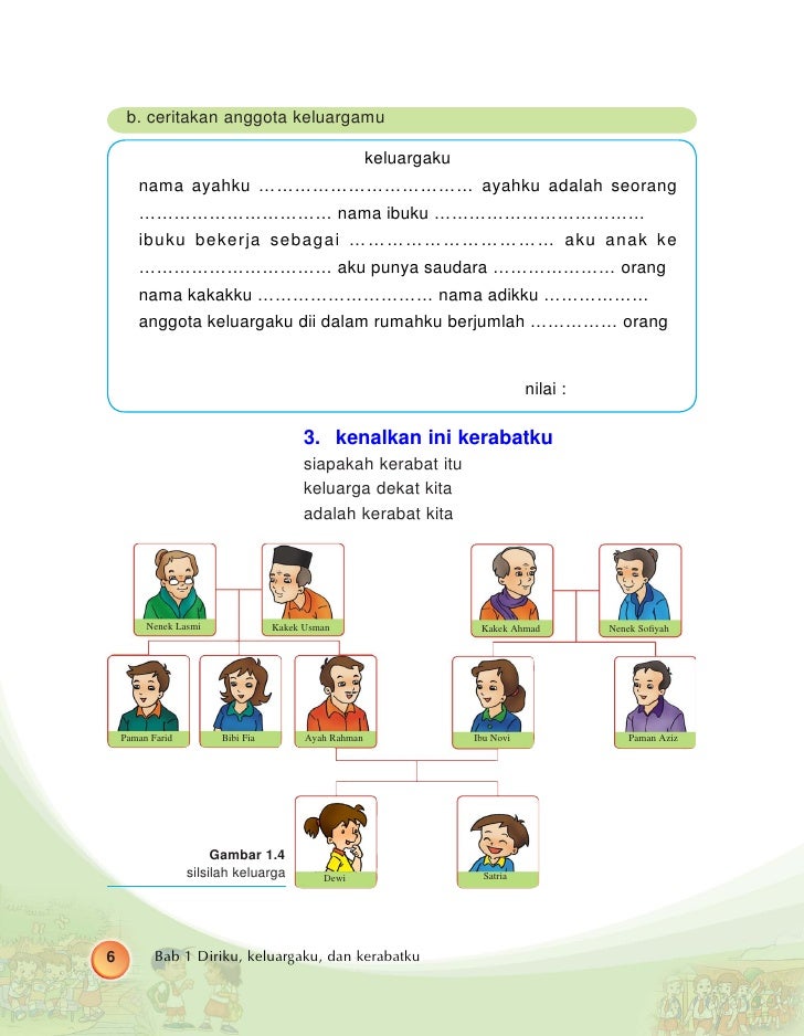 Kelas1 Sd Ips Muhammad Riduwan