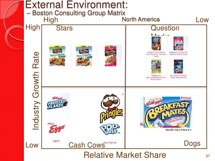 bcg competitive advantage matrix bcg competitive advantage matrix