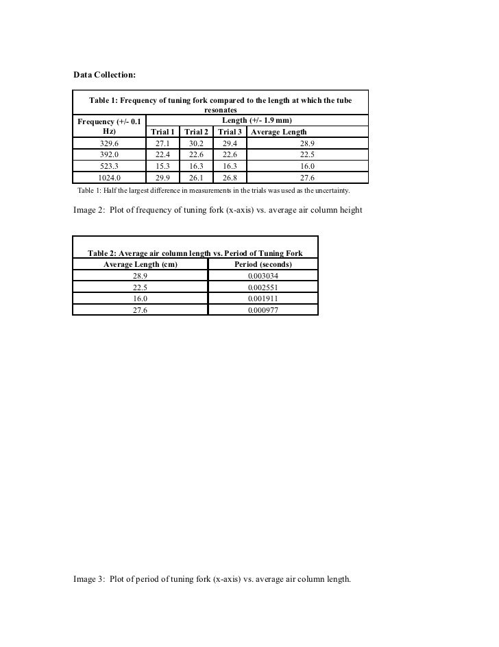 Standing waves on a string lab report