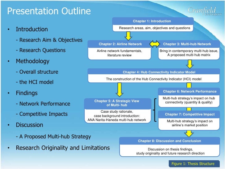 Methodology dissertation structure
