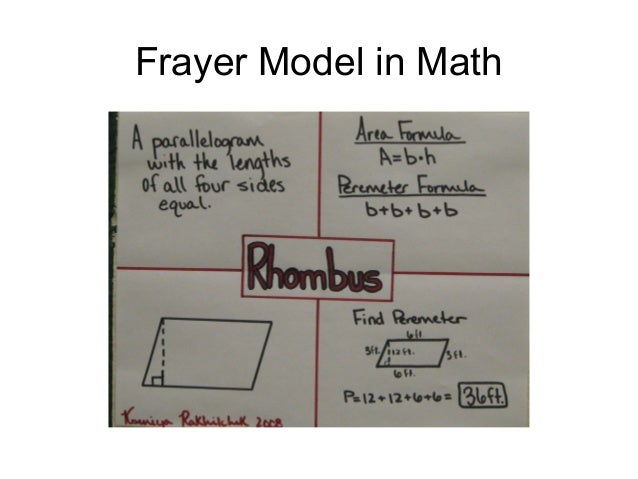 academic vocabulary frayer model concept map