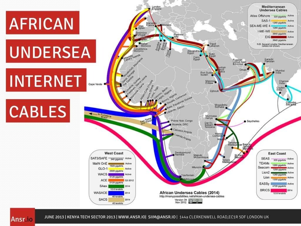 UNDERSEA CABLES AFRICAN Ansr.io JUNE