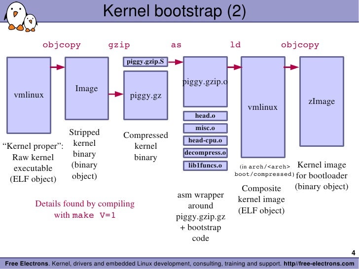 kernel-init-4-728.jpg?cb=1318556304